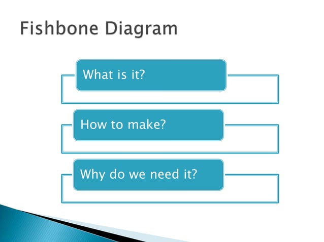 Fishbone diagram for Continuous Improvement | PPT