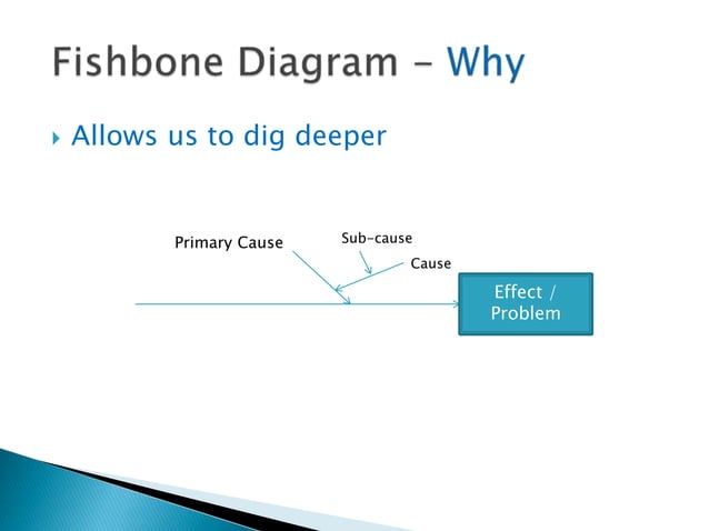 Fishbone diagram for Continuous Improvement | PPT