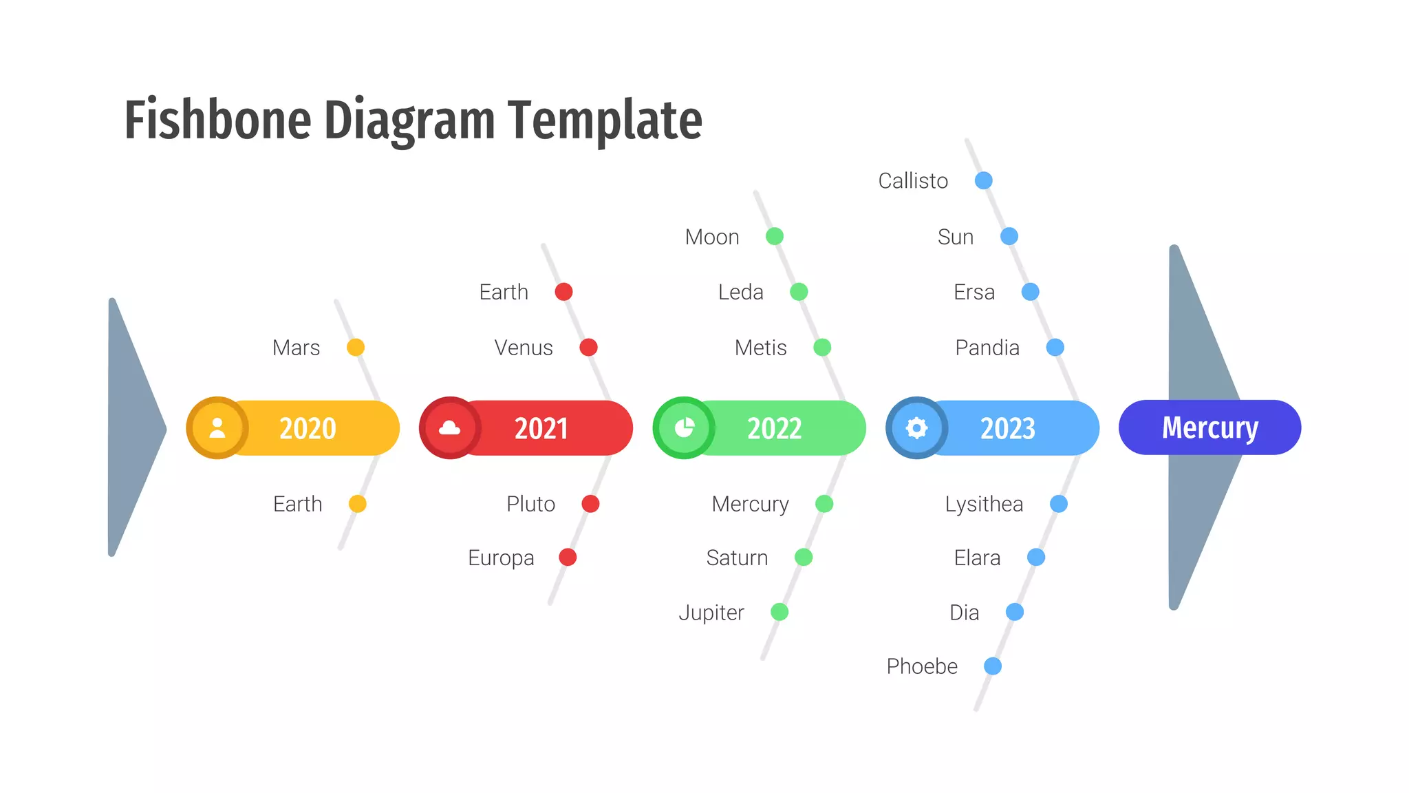 Fishbone Diagrams.pptx