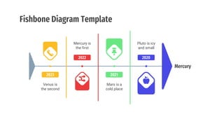 Fishbone Diagrams.pptx