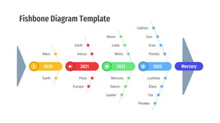 Fishbone Diagrams.pptx