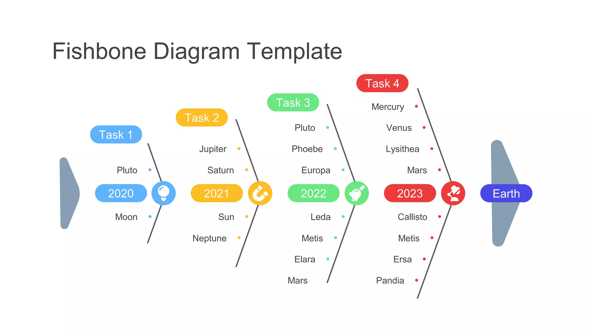 Fishbone Diagrams | PPT