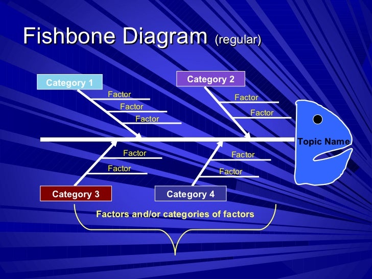 Fishbone diagram template