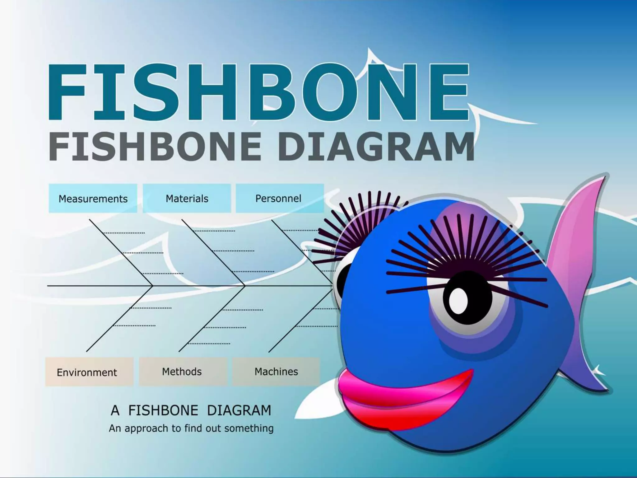 Fishbone Diagram, Ishikawa Diagram Training, Learn Fishbone in 3 Easy Steps