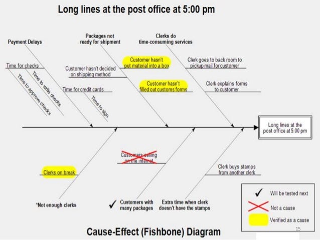 fish bone examples ppt