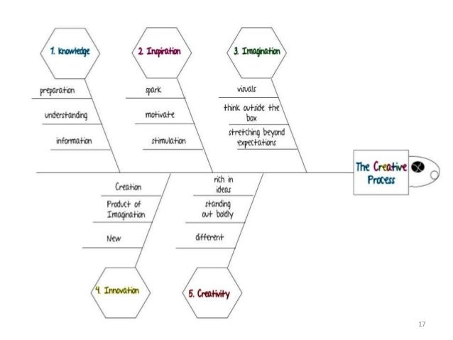 fish bone examples ppt