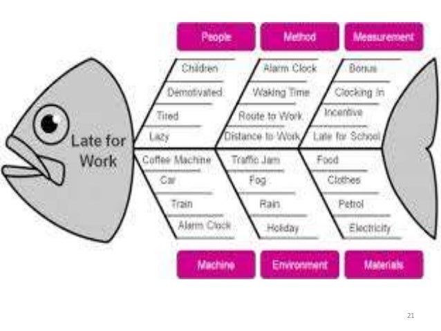 Problem solving examples interview