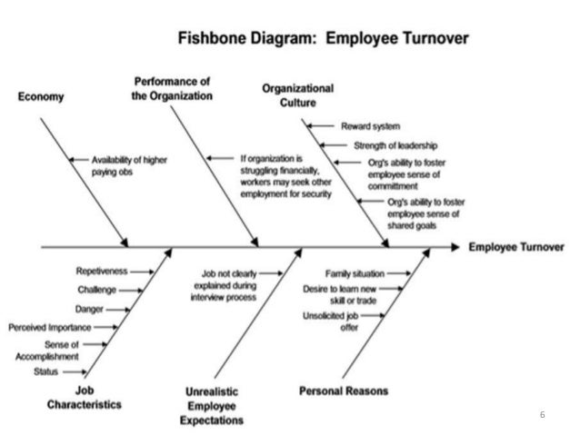 fishbone diagram ppt
