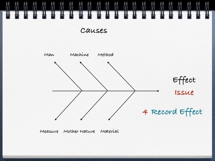 Fishbone Diagram Mother Nature Choice Image - How To Guide 