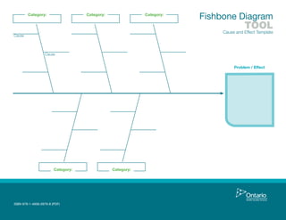 Fishbone Diagram
TOOL
Category:
Category: Category:
Category: Category:
Problem / Effect
Cause
Cause
Cause and Effect Template
ISBN 978-1-4606-0979-8 (PDF)
 