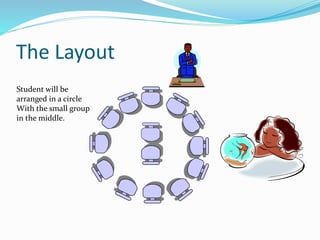 The Layout 
Student will be 
arranged in a circle 
With the small group 
in the middle. 
 