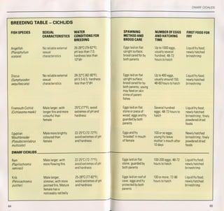 Fish breeding by dr chris andrews