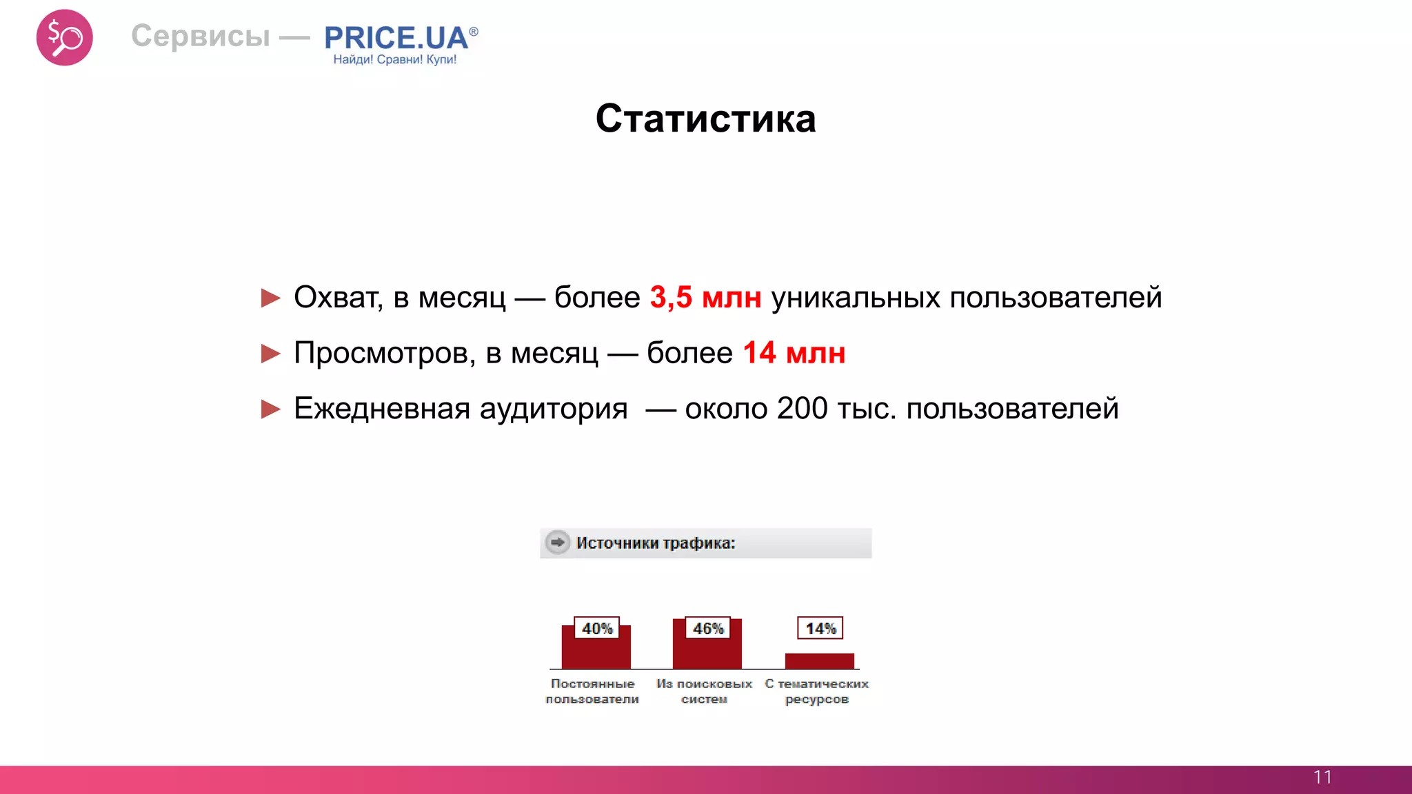 11
Статистика
► Охват, в месяц — более 3,5 млн уникальных пользователей
► Просмотров, в месяц — более 14 млн
► Ежедневная аудитория — около 200 тыс. пользователей
Сервисы —
 