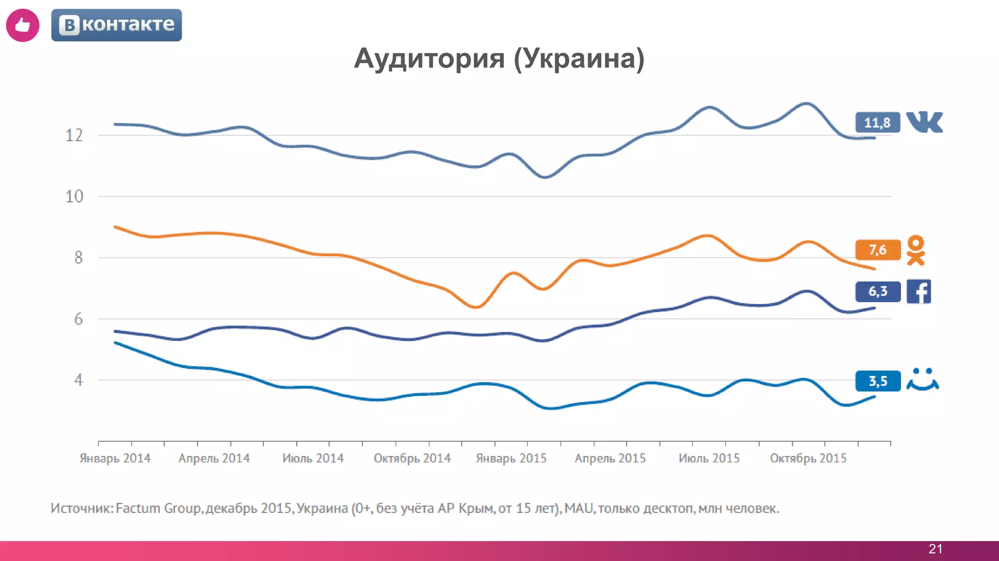 21
Аудитория (Украина)
 