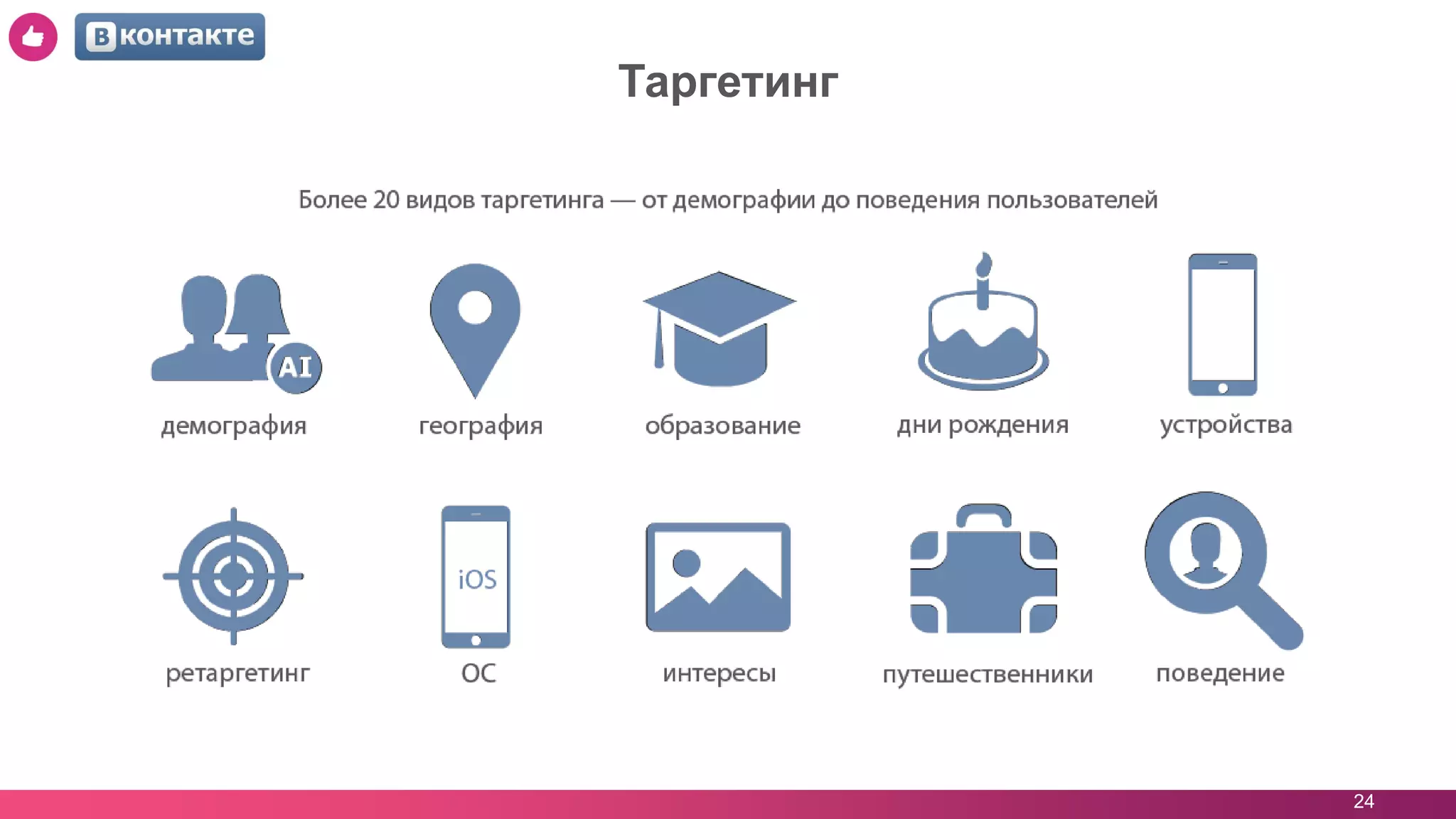 24
Таргетинг
 