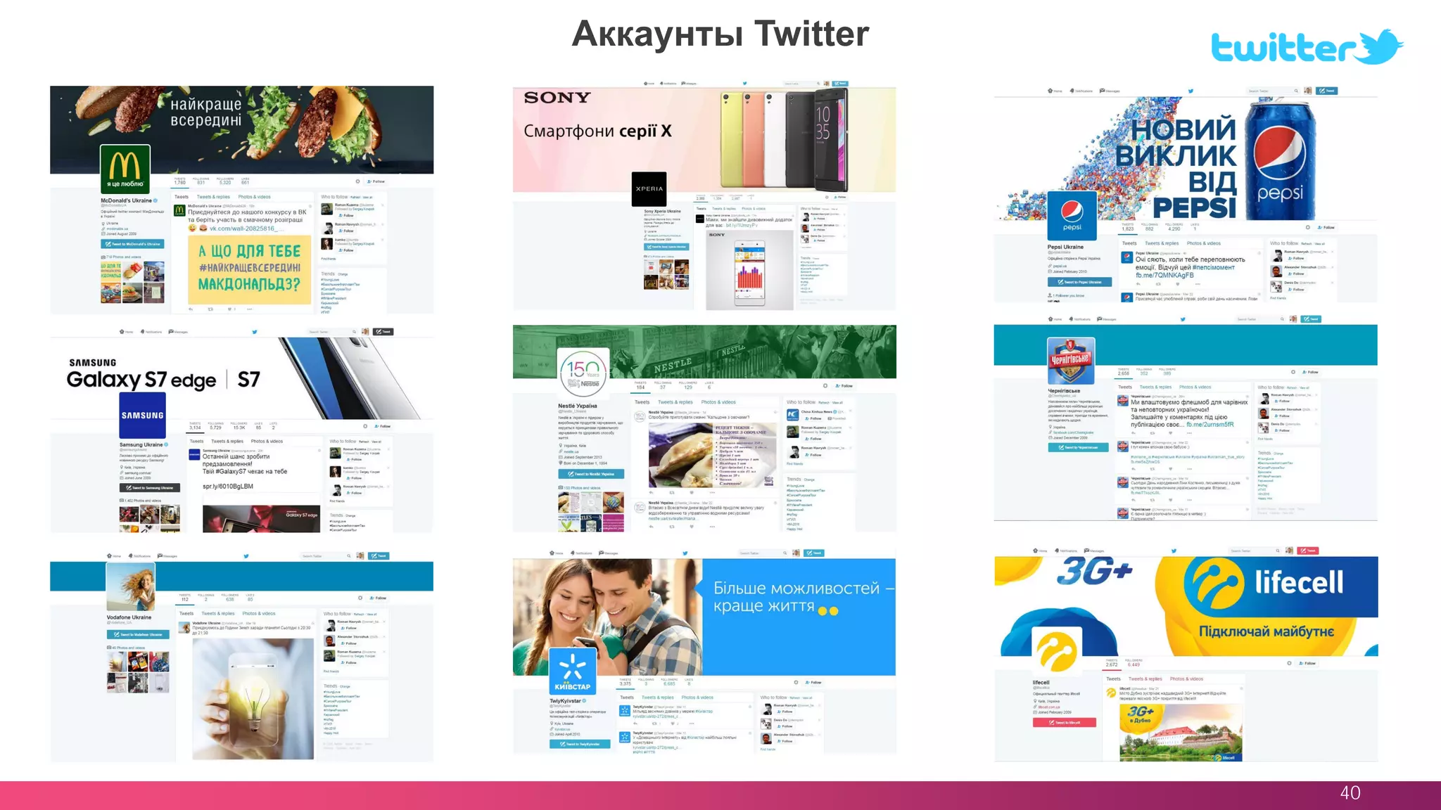 40
Аккаунты Twitter
 