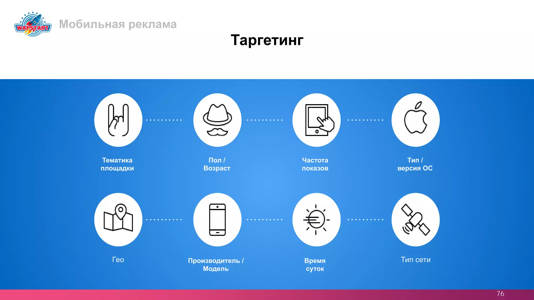 76
Таргетинг
Тематика
площадки
Гео
Пол /
Возраст
Производитель /
Модель
Частота
показов
Время
суток
Тип /
версия ОС
Тип сети
Мобильная реклама
 