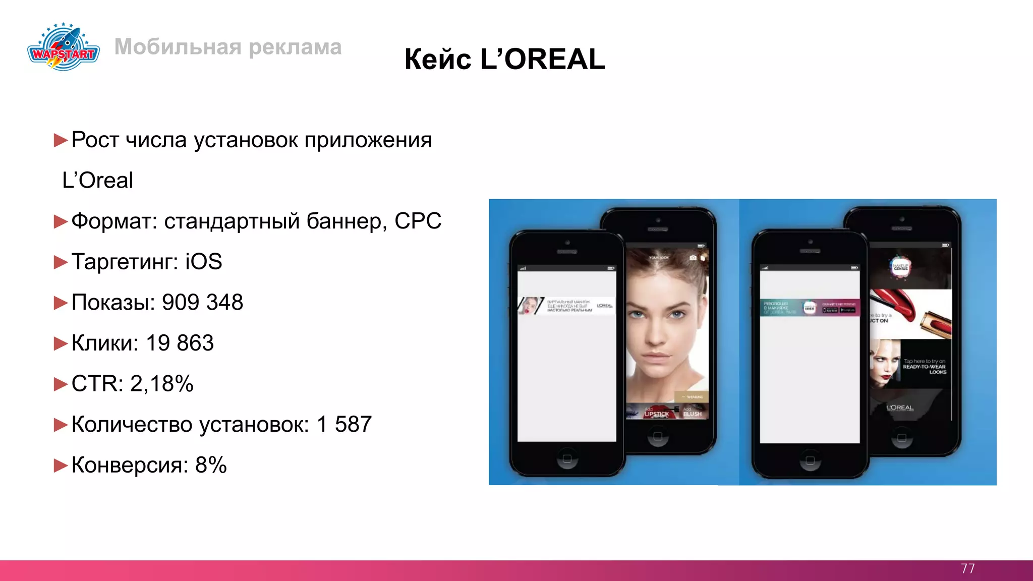 77
Кейс L’OREAL
►Рост числа установок приложения
L’Oreal
►Формат: стандартный баннер, CPC
►Таргетинг: iOS
►Показы: 909 348
►Клики: 19 863
►CTR: 2,18%
►Количество установок: 1 587
►Конверсия: 8%
Мобильная реклама
 