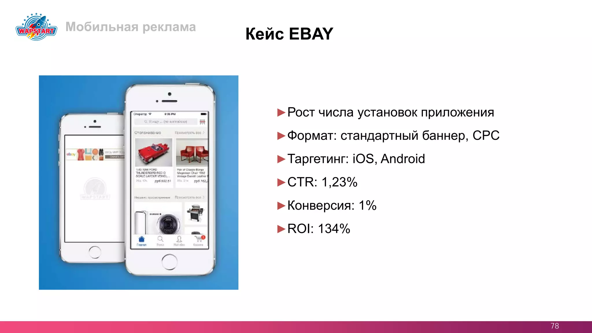 78
Кейс EBAY
►Рост числа установок приложения
►Формат: стандартный баннер, CPC
►Таргетинг: iOS, Android
►CTR: 1,23%
►Конверсия: 1%
►ROI: 134%
Мобильная реклама
 
