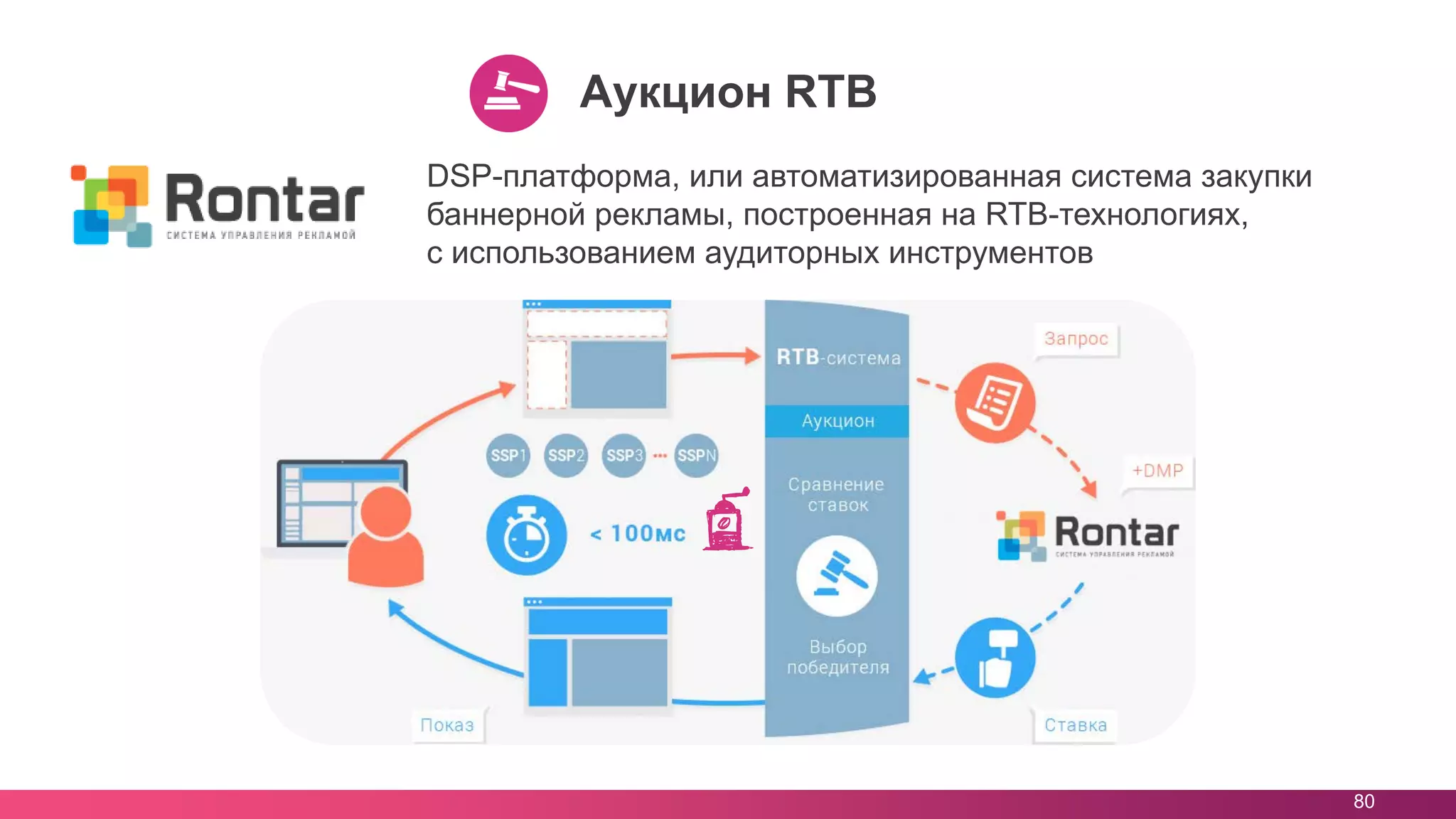 80
Аукцион RTB
DSP-платформа, или автоматизированная система закупки
баннерной рекламы, построенная на RTB-технологиях,
с использованием аудиторных инструментов
 