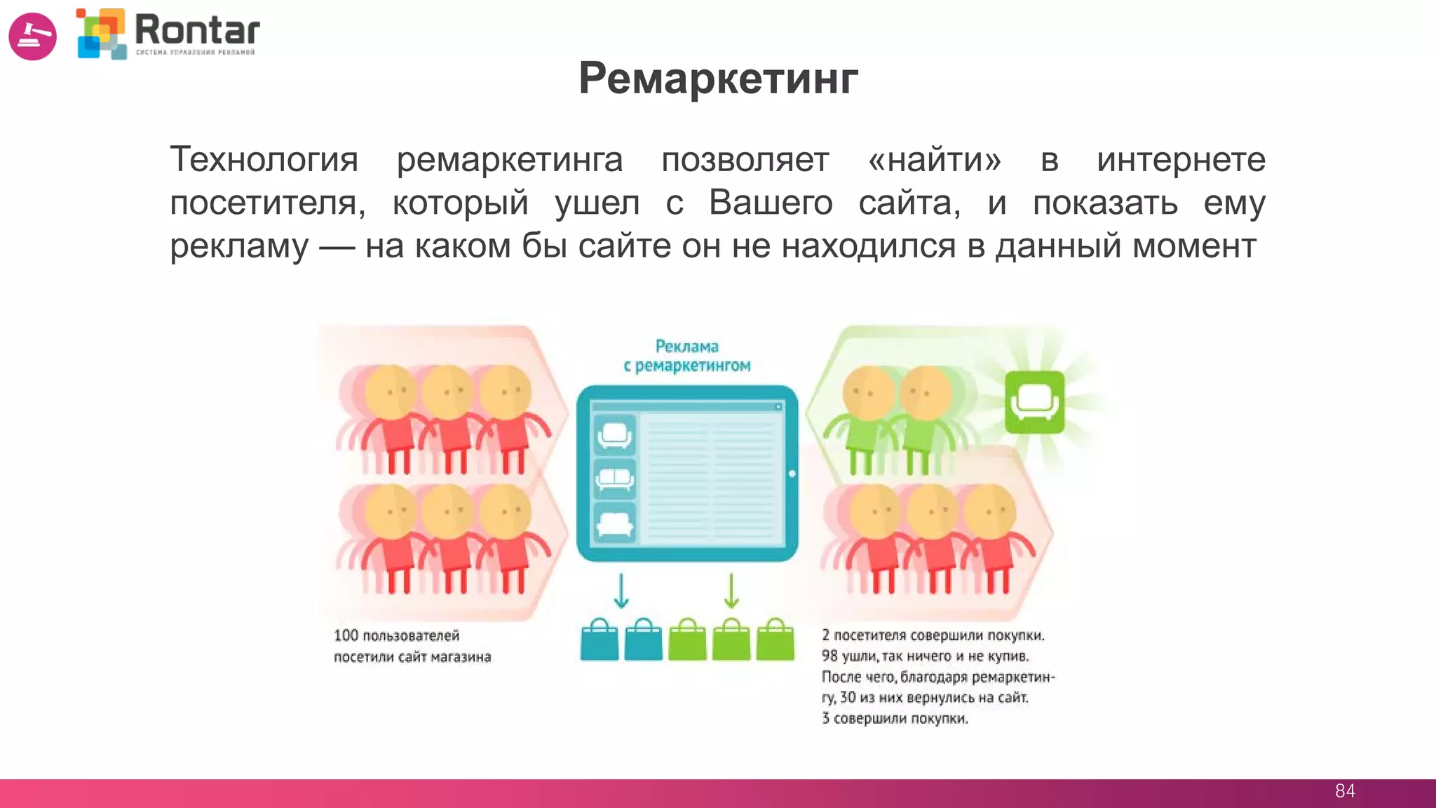 84
Ремаркетинг
Технология ремаркетинга позволяет «найти» в интернете
посетителя, который ушел с Вашего сайта, и показать ему
рекламу — на каком бы сайте он не находился в данный момент
 