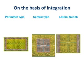 On the basis of integration
Perimeter type Central type Lateral trench
 