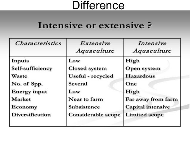 Fish Culture System fish-culture-system