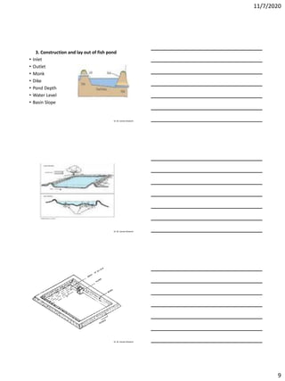 11/7/2020
9
Dr. M. Samee Mubarik
3. Construction and lay out of fish pond
• Inlet
• Outlet
• Monk
• Dike
• Pond Depth
• Water Level
• Basin Slope
Dr. M. Samee Mubarik
Dr. M. Samee Mubarik
 