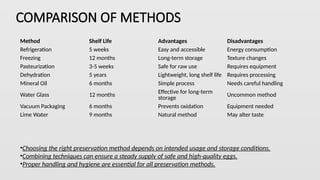 Uncommon Method Spoilage and contamination of EGG, POULTRY & FISH | PPTX