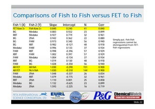 Terc Fish Test Fish Embryo Webinar on toxicity and teratogenicity | PDF