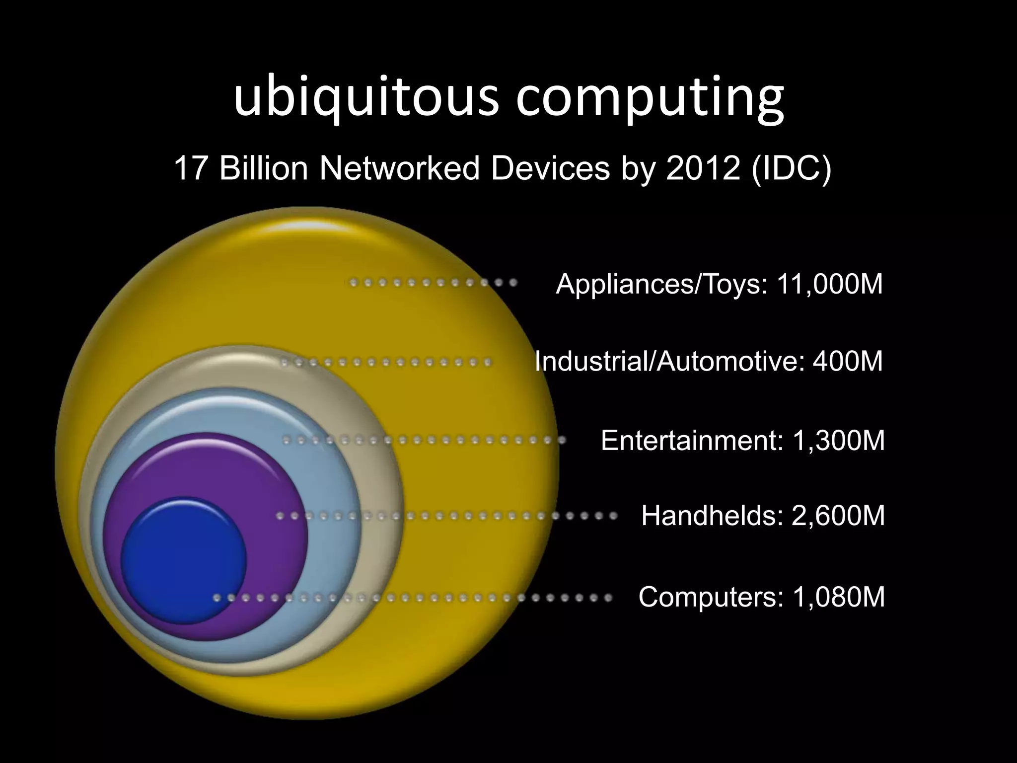 Beyond the Internet: Seamless Global Communication
