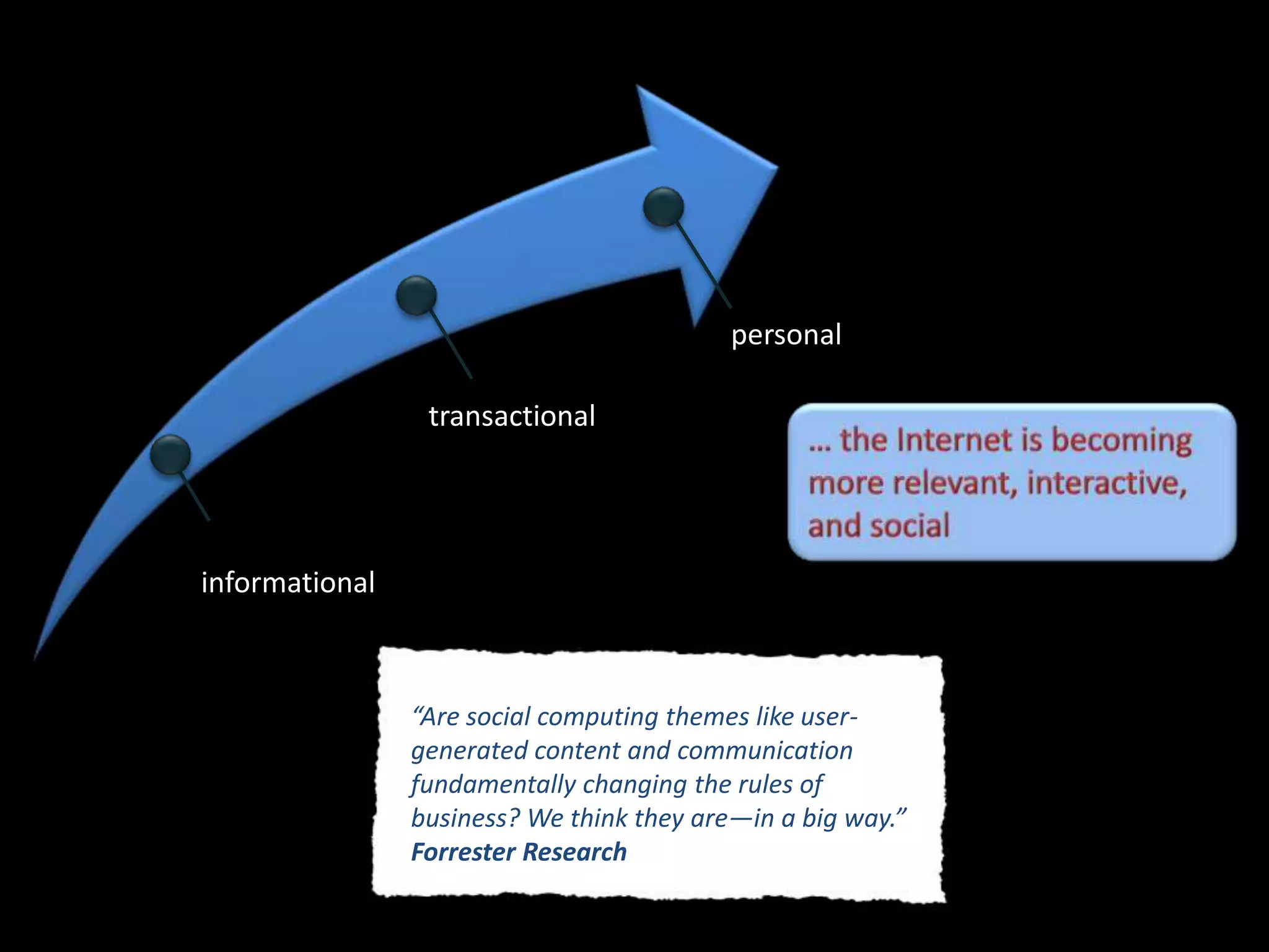 Beyond the Internet: Seamless Global Communication
