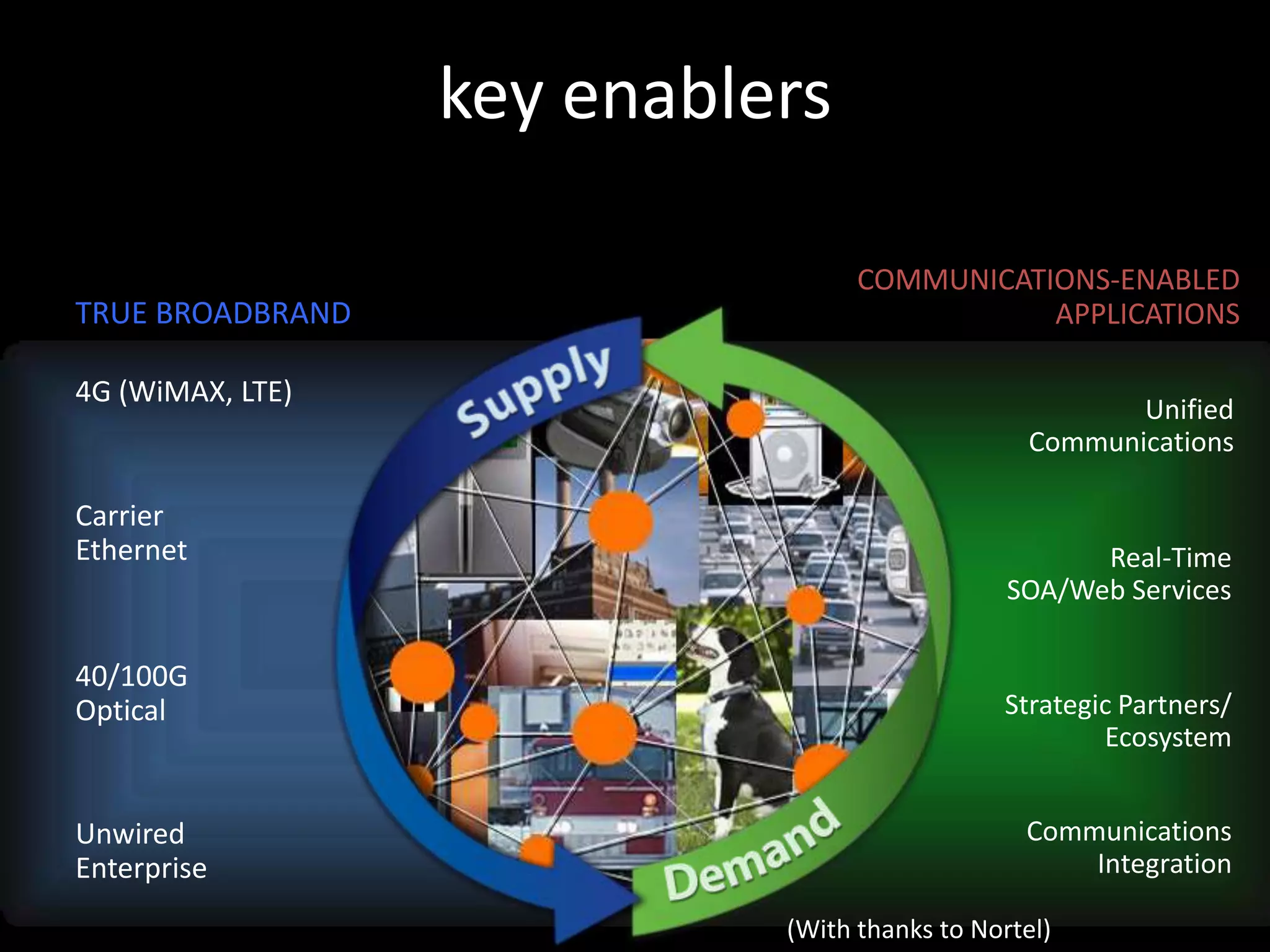 Beyond the Internet: Seamless Global Communication