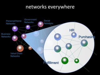 Beyond the Internet: Seamless Global Communication