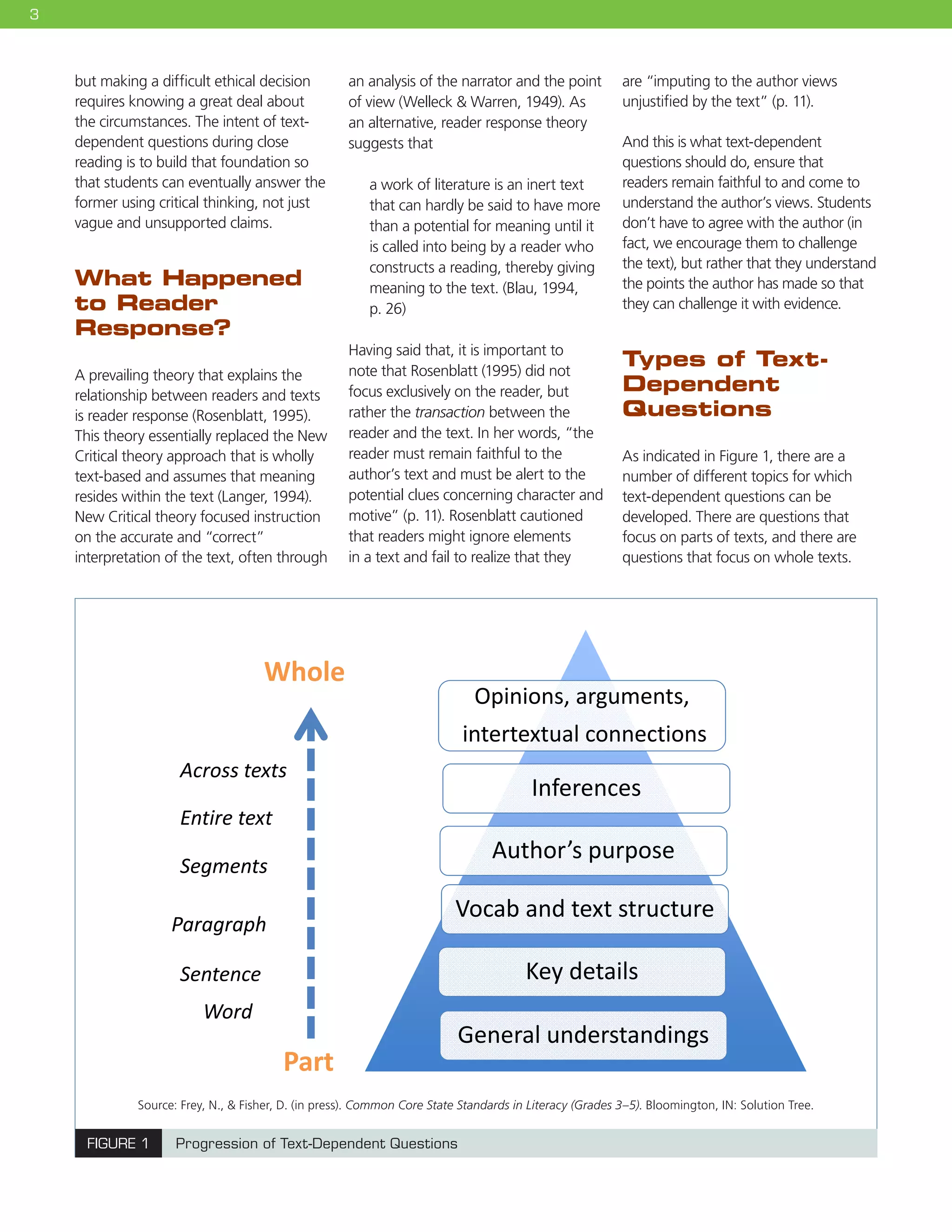 3
but making a difficult ethical decision
requires knowing a great deal about
the circumstances. The intent of text-
dependent questions during close
reading is to build that foundation so
that students can eventually answer the
former using critical thinking, not just
vague and unsupported claims.
What Happened
to Reader
Response?
A prevailing theory that explains the
relationship between readers and texts
is reader response (Rosenblatt, 1995).
This theory essentially replaced the New
Critical theory approach that is wholly
text-based and assumes that meaning
resides within the text (Langer, 1994).
New Critical theory focused instruction
on the accurate and “correct”
interpretation of the text, often through
an analysis of the narrator and the point
of view (Welleck  Warren, 1949). As
an alternative, reader response theory
suggests that
a work of literature is an inert text
that can hardly be said to have more
than a potential for meaning until it
is called into being by a reader who
constructs a reading, thereby giving
meaning to the text. (Blau, 1994,
p. 26)
Having said that, it is important to
note that Rosenblatt (1995) did not
focus exclusively on the reader, but
rather the transaction between the
reader and the text. In her words, “the
reader must remain faithful to the
author’s text and must be alert to the
potential clues concerning character and
motive” (p. 11). Rosenblatt cautioned
that readers might ignore elements
in a text and fail to realize that they
are “imputing to the author views
unjustified by the text” (p. 11).
And this is what text-dependent
questions should do, ensure that
readers remain faithful to and come to
understand the author’s views. Students
don’t have to agree with the author (in
fact, we encourage them to challenge
the text), but rather that they understand
the points the author has made so that
they can challenge it with evidence.
Types of Text-
Dependent
Questions
As indicated in Figure 1, there are a
number of different topics for which
text-dependent questions can be
developed. There are questions that
focus on parts of texts, and there are
questions that focus on whole texts.
FIGURE 1 Progression of Text-Dependent Questions
Source: Frey, N.,  Fisher, D. (in press). Common Core State Standards in Literacy (Grades 3–5). Bloomington, IN: Solution Tree.
Progression of 
Text‐Dependent Questions
Opinions, arguments,
intertextual connections
Inferences
Author’s purpose
Vocab and text structure
Key details
General understandings
Part
Sentence
Paragraph
Entire text
Across texts
Word
Whole
Segments
Source: Frey, N.,  Fisher, D. (in press). Common Core State Standards in Literacy (Grades 3‐5).   Bloomington, 
IN: Solution Tree. 
 