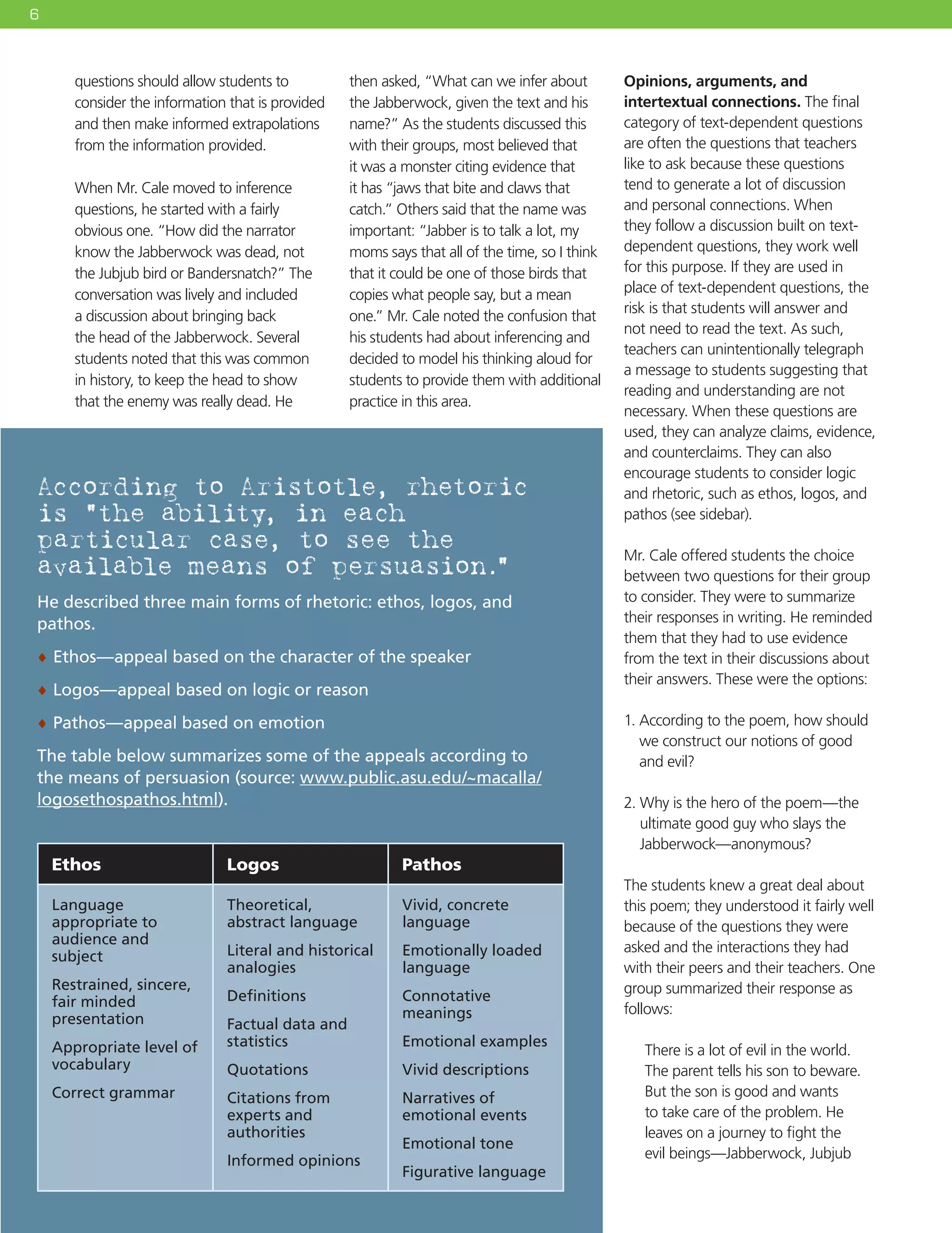 6
questions should allow students to
consider the information that is provided
and then make informed extrapolations
from the information provided.
When Mr. Cale moved to inference
questions, he started with a fairly
obvious one. “How did the narrator
know the Jabberwock was dead, not
the Jubjub bird or Bandersnatch?” The
conversation was lively and included
a discussion about bringing back
the head of the Jabberwock. Several
students noted that this was common
in history, to keep the head to show
that the enemy was really dead. He
then asked, “What can we infer about
the Jabberwock, given the text and his
name?” As the students discussed this
with their groups, most believed that
it was a monster citing evidence that
it has “jaws that bite and claws that
catch.” Others said that the name was
important: “Jabber is to talk a lot, my
moms says that all of the time, so I think
that it could be one of those birds that
copies what people say, but a mean
one.” Mr. Cale noted the confusion that
his students had about inferencing and
decided to model his thinking aloud for
students to provide them with additional
practice in this area.
Opinions, arguments, and
intertextual connections. The final
category of text-dependent questions
are often the questions that teachers
like to ask because these questions
tend to generate a lot of discussion
and personal connections. When
they follow a discussion built on text-
dependent questions, they work well
for this purpose. If they are used in
place of text-dependent questions, the
risk is that students will answer and
not need to read the text. As such,
teachers can unintentionally telegraph
a message to students suggesting that
reading and understanding are not
necessary. When these questions are
used, they can analyze claims, evidence,
and counterclaims. They can also
encourage students to consider logic
and rhetoric, such as ethos, logos, and
pathos (see sidebar).
Mr. Cale offered students the choice
between two questions for their group
to consider. They were to summarize
their responses in writing. He reminded
them that they had to use evidence
from the text in their discussions about
their answers. These were the options:
1. According to the poem, how should
we construct our notions of good
and evil?
2. Why is the hero of the poem—the
ultimate good guy who slays the
Jabberwock—anonymous?
	
The students knew a great deal about
this poem; they understood it fairly well
because of the questions they were
asked and the interactions they had
with their peers and their teachers. One
group summarized their response as
follows:
There is a lot of evil in the world.
The parent tells his son to beware.
But the son is good and wants
to take care of the problem. He
leaves on a journey to fight the
evil beings—Jabberwock, Jubjub
According to Aristotle, rhetoric
is “the ability, in each
particular case, to see the
available means of persuasion.”
He described three main forms of rhetoric: ethos, logos, and
pathos.
♦ Ethos—appeal based on the character of the speaker
♦ Logos—appeal based on logic or reason
♦ Pathos—appeal based on emotion
The table below summarizes some of the appeals according to
the means of persuasion (source: www.public.asu.edu/~macalla/
logosethospathos.html).
Ethos Logos Pathos
Language
appropriate to
audience and
subject
Restrained, sincere,
fair minded
presentation
Appropriate level of
vocabulary
Correct grammar
Theoretical,
abstract language
Literal and historical
analogies
Definitions
Factual data and
statistics
Quotations
Citations from
experts and
authorities
Informed opinions
Vivid, concrete
language
Emotionally loaded
language
Connotative
meanings
Emotional examples
Vivid descriptions
Narratives of
emotional events
Emotional tone
Figurative language
 