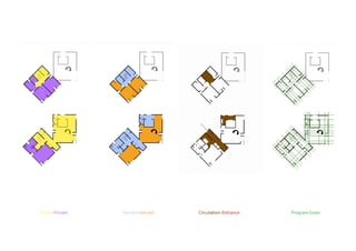 Servant Served Circulation Entrance Program GrainPublic Private
 