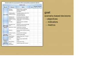 goal:
scenario-based decisions
- objectives
- indicators
- metrics
 