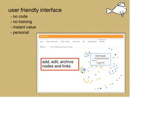 add, edit, archive
nodes and links
user friendly interface
- no code
- no training
- instant value
- personal
 