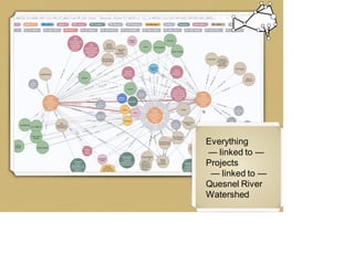 Everything
— linked to —
Projects
— linked to —
Quesnel River
Watershed
 