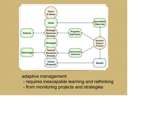 adaptive management:
- requires inescapable learning and rethinking
- from monitoring projects and strategies
 