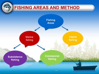 FISHING AREAS AND METHOD
Fishing
Areas
Marine
fishing
Inland
fishing
Subsistence
fishing
Commercial
fishing
 