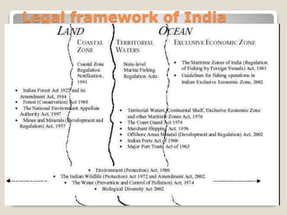 Legal framework of India
 