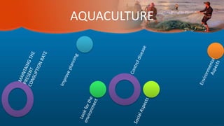 AQUACULTURE
 