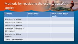 Methods for regulating the exploitation of fish
stocks:
Methods Effectiveness Effect on non- target
species
Restriction by season
Restriction of location
Restriction of method
Restriction on the size of
fish retained
Restriction of fishing
intensity
Market – oriented tools
 