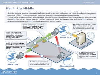 Fisherman’s Tale– Easy Security Threat 12 Agosto 2014 
Man in the Middle 
• Questo genere di attacco viene utilizzato (nell’esempio un esempio di Instant Messaging SSL con attacco MITM) per permettere ad un 
attaccante di leggere, modificare a piacimento i messaggi scambiati tra due parti. Generalmente con flussi in chiaro è possibile leggere con 
degli Sniffer il traffico e carpire le credenziali in transito ma l’attacco MITM è possibile anche a connessioni sicure. 
• Il Cracker/Hacker grazie alle carenze di autenticazione del protocollo ARP (Address Resolution Protocol) effettuerà un ARP Spoofing (con ad 
esempio Cain ) per indurre il Router a forwardare i pacchetti in transito sul suo pc. Grazie all’aiuto di uno sniffer come Ettercat e tool per 
forzare connessioni sicure come sslstrip completerà l’attacco come descritto in calce. 
Attaccante Jack 
2) Carlo tenta di inviare la sua chiave 
pubblica a Luca ma Jack ne blocca 
l’invio, da ora anche Jack è a 
conoscenza della chiave di Carlo. 
1) Luca invia la sua chiave 
pubblica ignaro che Jack stia 
eseguendo uno sniffing dei dati . 
Ora anche Jack conosce la 
chiave pubblica di Luca. 
Utente Luca 
1 
Utente Carlo 
3 
2 
3) Jack invia una propria chiave 
pubblica a Luca il quale pensa che 
sia la chiave proveniente da Carlo 
5 
5) Jack una volta bloccato il 
messaggio di Luca invia i 
propri dati e il codice IBAN 
di un conto da lui controllato a 
Carlo 
6 
6) Ora Carlo, sicuro che i dati e il codice 
IBAN forniti da Luca sono corretti, 
procede ad effettuare il bonifico ignaro 
che verrà effettuato sul conto di Jack 
4 
4) Luca ora invia il proprio 
Account a Carlo il suo i dati e il 
codice IBAN per farlo procedere 
al bonifico che gli aveva promesso 
ma Jack lo intercetta e lo 
blocca. 
14 
 