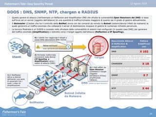 Fisherman’s Tale– Easy Security Threat 12 Agosto 2014 
DDOS : DNS, SNMP, NTP, chargen e RADIUS 
• Questo genere di attacco (nell’esempio un Reflaction and Amplification DNS che sfrutta la vulnerabilità Open Resolvers dei DNS) si basa 
sull’invio ad un server (oggetto dell’attacco) di una quantità di traffico/richieste maggiore di quanto sia in grado di gestire abitualmente. 
• Il Botmaster (Cracker che ha il controllo della BotNet) avvia con dei comandi da remoto la Botnet (sistemi/device infetti da malware) la 
quale genererà un traffico anomalo che collasserà il server di destinazione incapace di gestire le numerose richieste pervenute. 
• La tecnica Mostrata è un DrDOS e consiste nello sfruttare delle vulnerabilità di sistemi mal configurati (in questo caso DNS) per generare 
del traffico anomalo (Amplification) e rediretto verso il target oggetto dell’attacco (Reflection e IP Spoofing). 
Descrizione Attacco 
di Reflection & 
Amplification 
Fattore 
Amplificazi 
one 
DNS X 102 
Realizzabile sfruttando tutti i DNS che presentano un 
servizio di Open Resolver. Su Internet sono oltre 30 milioni 
i server Unix o Windows che hanno queste caratteristiche. 
CHARGEN X 18 
E’ un servizio esposto da molti sistemi Unix. Alla ricezione 
di un datagramma viene restituita una risposta contenente 
un numero casuale di caratteri (max 512). 
SNMP X 7 
SNMP è un protocollo applicativo utilizzato da un gran 
numero di device (router, switch, server, printer, modem, 
video- camere, telefoni, apparati di rete, sensori di 
temperatura e allarmistica elettronica). 
NTP X 44 
Network Time Protocol (NTP) è utilizzato per sincronizzare 
l'orologio dei computer, attraverso una rete distribuita di 
sistemi "campione« attestati su Internet e in genere di 
libero utilizzo 
Utenti 
Target 
DNS (Affetti da Open Resolver) 
4) L’utente non raggiunge il target a 
causa della saturazione delle risorse. 
4 
2) Richieste malformate 
provenienti dalla Botnet 
(IP Spoofing e 
Amplification) verso i 
vettori di attacco (DNS) 
2 
3 
3) I DNS afflitti da 
Open Resolver 
contattano il target 
(Oggetto 
dell’attacco DrDos) 
amplificando 
l’attacco. 
BotMaster 
Server 
comprome 
sso 
Botnet Infetta 
da Malware 
1 
1) Il BotMaster 
attiva la Botnet 
definendo una serie 
di parametri tra i 
quali i criteri di 
amplificazione. 
29 
 