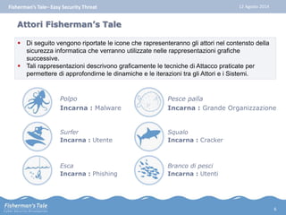 Fisherman’s Tale– Easy Security Threat 12 Agosto 2014 
Attori Fisherman’s Tale 
 Di seguito vengono riportate le icone che rapresenteranno gli attori nel contensto della 
sicurezza informatica che verranno utilizzate nelle rappresentazioni grafiche 
successive. 
 Tali rappresentazioni descrivono graficamente le tecniche di Attacco praticate per 
permettere di approfondirne le dinamiche e le iterazioni tra gli Attori e i Sistemi. 
Polpo 
Incarna : Malware 
Surfer 
Incarna : Utente 
Esca 
Incarna : Phishing 
Pesce palla 
Incarna : Grande Organizzazione 
Squalo 
Incarna : Cracker 
Branco di pesci 
Incarna : Utenti 
6 
 