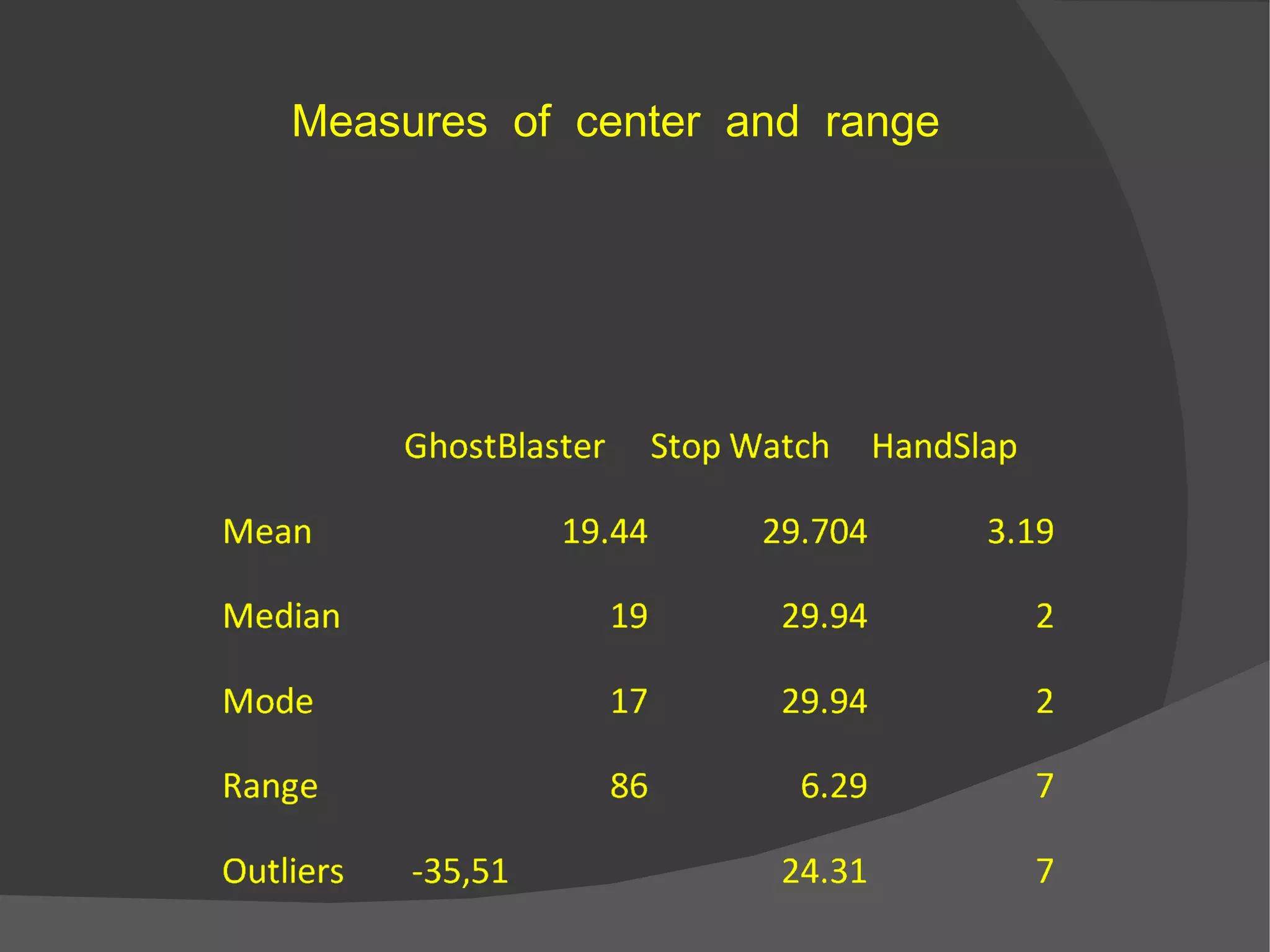 Measures  of  center  and  range 