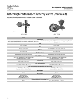 Rotary Valve Selection Guide
D102550X012
Product Bulletin
40:002
May 2015
6
Fisher High-Performance Butterfly Valves (continued)
Figure 5. Fisher High-Performance Butterfly Valves (continued)
A31D VALVEA31A VALVE
X0704W9134-2
A31A A31D
Applications
On/off service, high-temperature and cryogenic applications; -196 to 816_C
On/off and throttling service, high-temperature and cryogenic applications;
-196 to 816_C
Style
Wafer and lugged Double flange
Sizes
NPS 14, 16, 18, 20, 24 NPS 3, 4, 6, 8, 10, 12, 14, 16, 18, 20, 24
Ratings
CL150 and CL300 CL150 and CL300
End Connections
Raised-face (RF) and ring-type joint (RTJ) Raised-face (RF) and ring-type joint (RTJ)
Valve Body Materials
SA216 WCC steel or SA351 CF8M stainless steel
High-alloy materials are available
SA216 WCC steel or SA351 CF8M stainless steel
High-alloy materials are available
Disk Material
SA351 CF8M stainless steel SA351 CF8M stainless steel
Seal Types (Material)
Soft (PTFE), NOVEX, or Phoenix III Soft (PTFE), NOVEX, or Phoenix III
Flow Characteristics and Maximum Flow Coefficients
Modified Equal Percentage
Maximum Cv from 4550 to 21500
Modified Equal Percentage
Maximum Cv from 188 to 21500
Rangeability
100 to 1 100 to 1
Shutoff Class
Soft Seal: Class VI
NOVEX Seal: Class IV
Phoenix III Seal: Class VI
Soft Seal: Class VI
NOVEX Seal: Class IV
Phoenix III Seal: Class VI
Available Actuators (refer to page 10)
Bettis Fisher 2052, 1052, 1061, and Bettis
 
